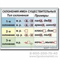 Табл. Русский язык 4 класс (9 табл) 50х70 878352889