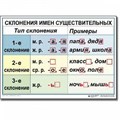 Табл. Русский язык 4 класс (9 табл) 50х70 878352889