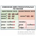 Табл. русский язык 3 класс (9 табл.) 50х70 1982993916