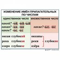 Табл. русский язык 3 класс (9 табл.) 50х70 1982993916