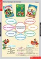 Литературное чтение 1 класс (16 табл.) 338490207