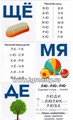 Карточки "IQ малыш. Читаем слоги мягко" Айрис-Пресс, размер карточки 8х9 см, арт. 25753 01676465181