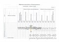 Диагностика индивидуального развития детей 5-6 лет с ТНР, Н.В. Верещагина, ФГОС. 196747901
