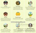 Игры на флешке для обследования речи и логопедических занятий "Лого Ассорти" (на носителе флэш-карте) 894464543