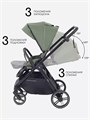 Коляска 2 в 1 Rant Basic Wave Green 4670078663467