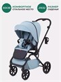 Коляска прогулочная Mowbaby Mio Blue 4670078644398