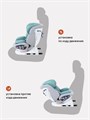 Автокресло Rant Nitro isofix 0/1/2/3 (0-36 кг) Grey/Mint 4670078618023