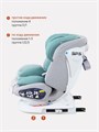 Автокресло Rant Nitro isofix 0/1/2/3 (0-36 кг) Grey/Mint 4670078618023