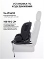 Автокресло Rant Skyline Pro Isofix (40-150 см) Black 4670078665713