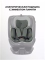 Автокресло Rant Skyline Pro Isofix (40-150 см) Green 4670078665720