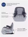 Автокресло Rant Turbo Isofix Active Line 3 (22-36 кг) Grey 4670078624147