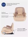 Автокресло Rant Turbo Isofix Active Line 3 (22-36 кг) Beige 4670078624178