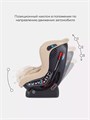 Автокресло Rant Pilot Active Line 0/1 (0-18 кг) Beige 4670078624017