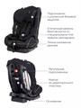 Автокресло Rant Fiesta City line 0/1/2 (0-25 кг) black 4630053756669