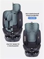 Автокресло Rant MultiFix (40-150см) green 4670078646798