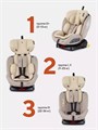 Автокресло Rant Basic Twist 0/1/2/3 (0-36 кг) Cream 4670078647542