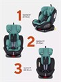 Автокресло Rant Basic Twist 0/1/2/3 (0-36 кг) Mint 4670078647665