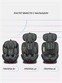 Автокресло Rant Basic Twist Pro Isofix 0/1/2/3 (0-36 кг) Green 4670078652782