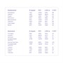 Казеиновый протеин Pro - Клубничный милкшейк (450г) 190767529