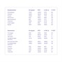 Казеиновый протеин Pro - Шоколадный милкшейк (900г) 728413512