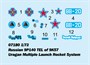 07180  техника и вооружение  Russian 9P140 TEL of 9K57 Uragan Multiple Launch Rocket System  (1:72) 9580208071800