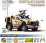 GH72A06  техника и вооружение  M1227 M-ATV CROWS w/M153 Weapon Station w/XZL 16.00XR20 Wheel  (1:72) 2000002047858