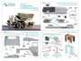 QD72159  декали  3D Декаль интерьера кабины БМ-21 Град (Звезда)  (1:72) 2000002174004