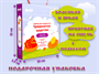 «Курочка Ряба и золотое яичко» Г000783