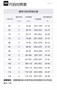 Текстильный ремень с фирменным полосатым узором 26486390