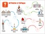 Поиграем в города. Путеводитель-раскраска 9786442000000