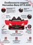 Электромобиль Mercedes-Benz GT R (красный, 4WD, 12V) - HL289-RED HL289-RED