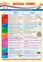 ПО-14464 Плакат А3. Английский язык в 4 классе. Modal Verbs (Модальные глаголы) 1164580448
