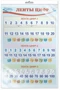 *ПЛ-10283 Плакат А3. Ленты цифр: три варианта лент - от 1 до 20, от 0 до 20, от 10 до 100 (с рукописным написанием цифр) (в индивидуальной упаковке с европодвесом и клеевым клапаном) 248226079