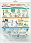 *ПО-14150 ПЛАКАТ А3 В ПАКЕТЕ. Английский язык в 3 классе. Professions (в индивидуальной упаковке, с европодвесом и клеевым клапаном) 577104345