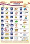 ПО-13587 Плакат А3. Английский язык во 2 классе. Letter Blends: Vowels (Буквосочетания Гласные) 1005692212