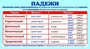 ШМ-8210 Карточка. Падежи. Мини-плакат. 1931607383