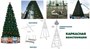 Green Trees Высокая Уличная Ель Уральская 4.0 м. хвоя пленка - ЕУ-400П 1098306511