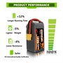 Аккумулятор OVONIC 1200мАч 6S 120C LiPo (XT60) 1666012653