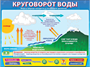 Интерактивные наглядные пособия. Естествознание Новый диск 499545306