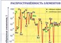 Учебно-образовательная коллекция "Знайка" Начало химии. Периодическая система элементов Д.И. Менделеева» (Электронная версия) 1399681494