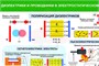 Учебно-образовательная коллекция "Знайка" «Физика 10 класс» (Электронная версия) 355230637