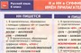 Учебно-образовательная коллекция "Знайка" «Русский язык. 6 класс» (Электронная версия) 969471406