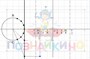Учебно-образовательная коллекция "Знайка" «Математика. Графики функций» (Электронная версия) 1216797113
