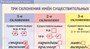 Учебно-образовательная коллекция "Знайка" «Русский язык. Начальная школа» (Электронная версия) 128430861