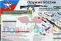 Учебно-образовательная коллекция "Знайка" «ОБЖ. Основы военной службы» (Электронная версия) 1265449003
