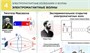 Учебно-образовательная коллекция "Знайка" «Физика. Электромагнитные волны» (Электронная версия) 576252543