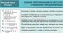 Учебно-образовательная коллекция "Знайка" «Русский язык. 9 класс» (Электронная версия) 381657234