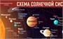 Учебно-образовательная коллекция "Знайка" «Окружающий мир 2 класс часть 1. Человек и природа» (Электронная версия) 48899449
