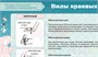 Учебно-образовательная коллекция "Знайка" «Технология. Кройка и шитье» (Электронная версия) 1878346924