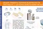 Учебно-образовательная коллекция "Знайка" «Химия. Инструктивные таблицы» (Электронная версия) 2139453309